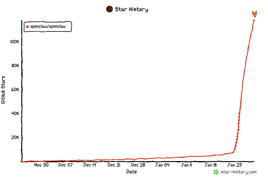 openclaw-stars